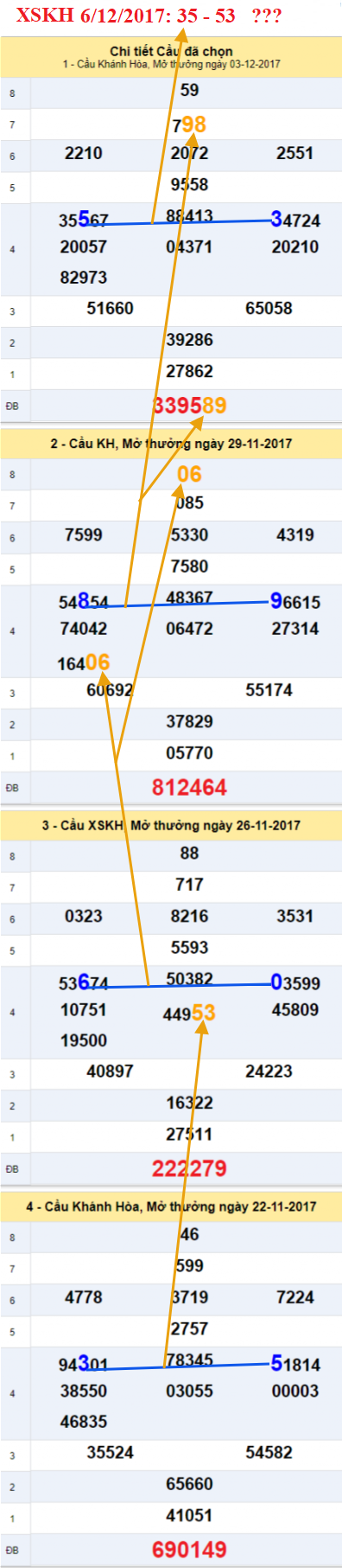 Thong ke XSMT - An so XSKH ngay 6-12-2017